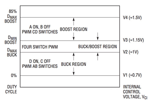 Buck, buck-boost, and boost modes Buck, buck-boost, and boost modes